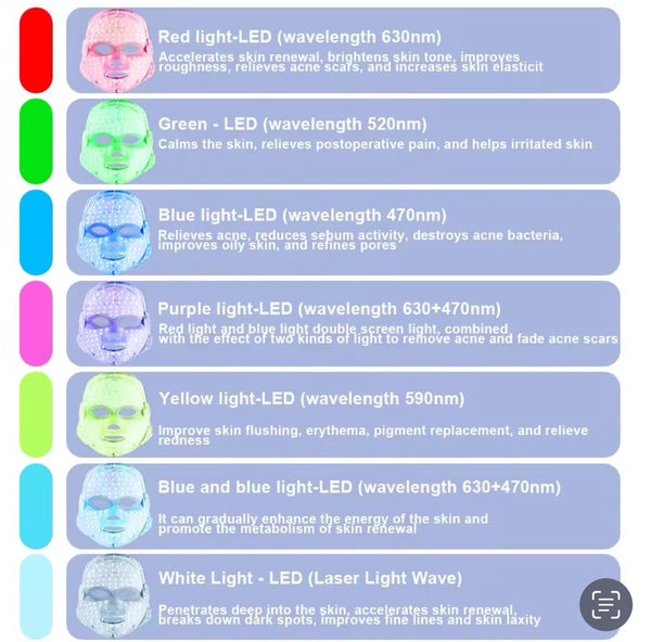7-Color LED Light Therapy Face Mask