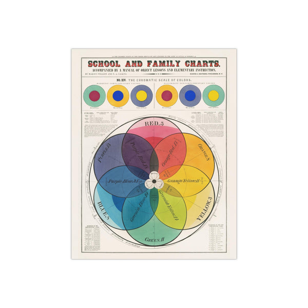 Poster The Chromatic scale of colors (1890) by Marcius Willson and N.A. Calkins, Satin Posters (300gsm)